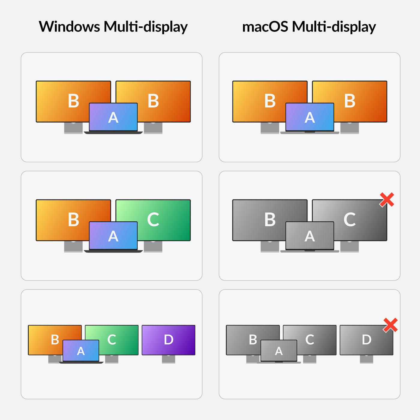 14-in-1 Docking Station | Triple Display, Data Transfer, Power Delivery